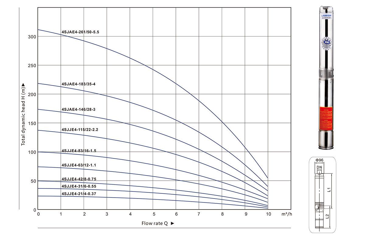 4SJ Series Submersible Pump