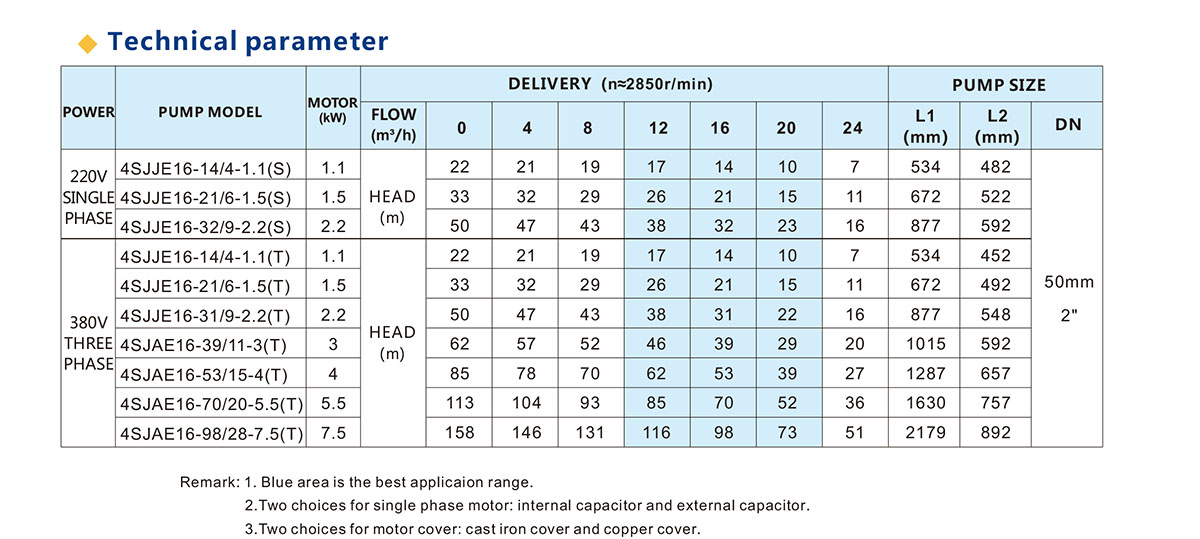 4SJ Series Submersible Pump