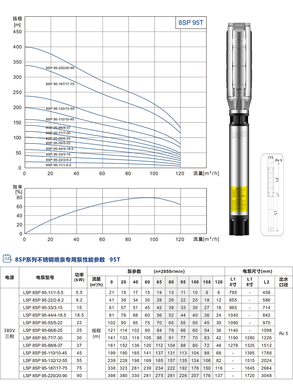 8寸不銹鋼噴泉專用泵