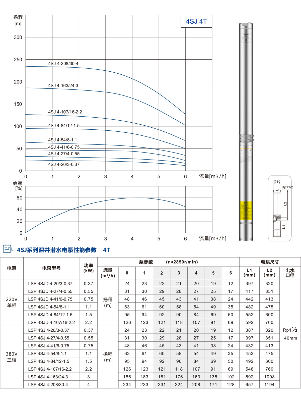 4SJ系列深井潛水泵