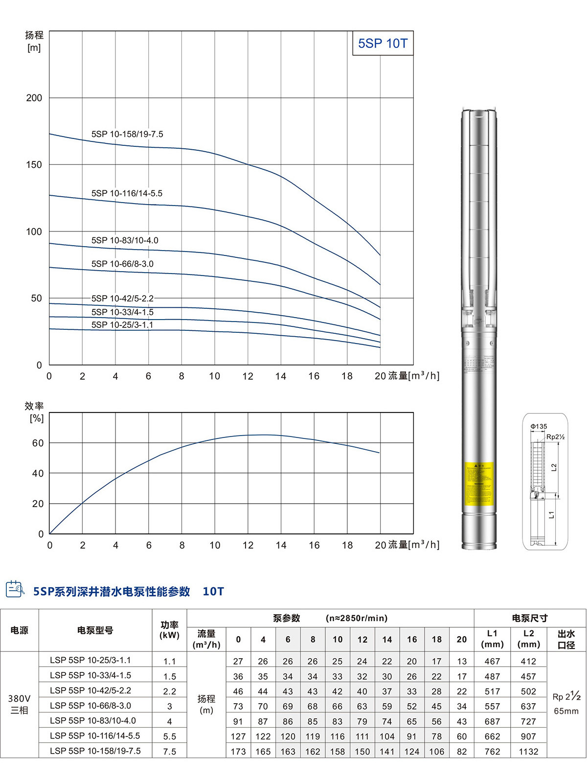 5SP系列深井潛水泵