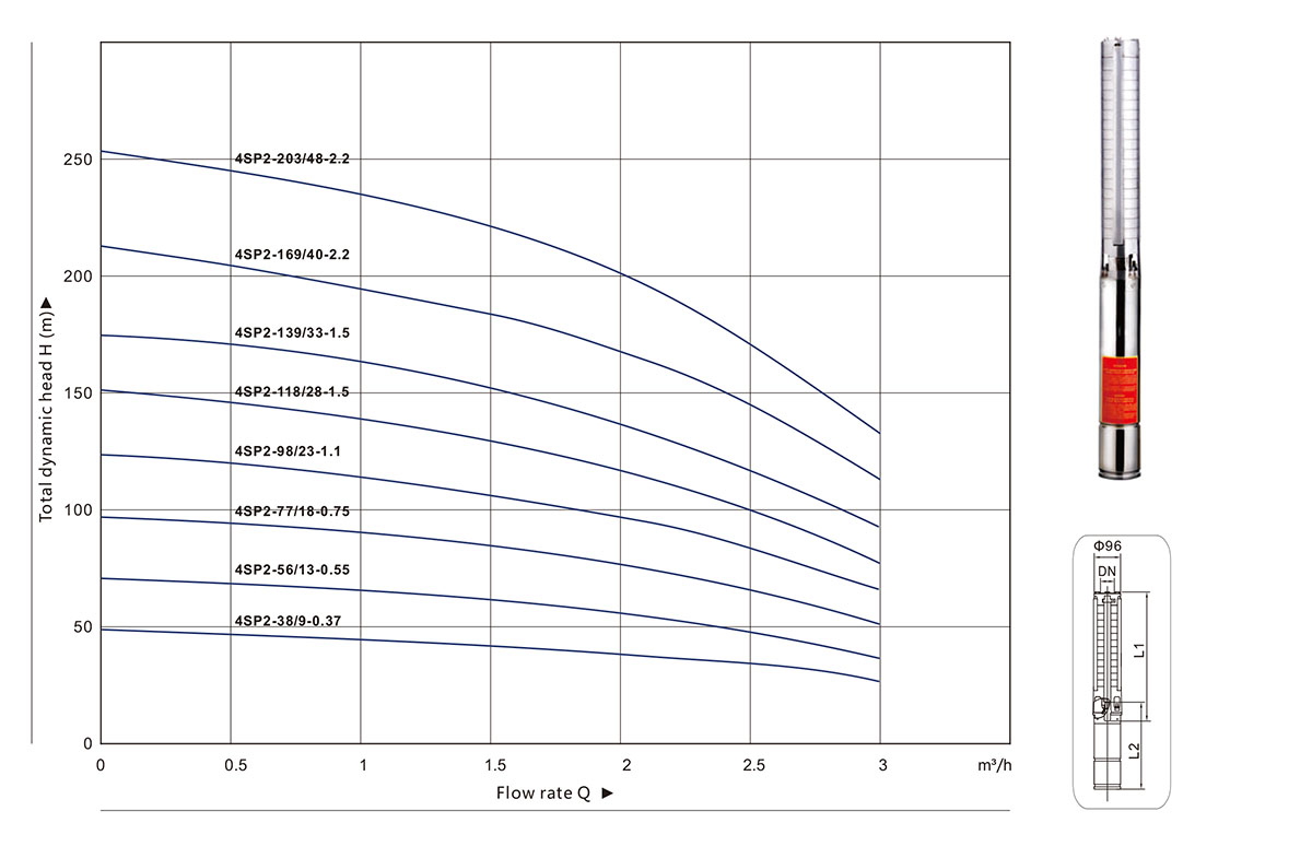 4SP Series Submersible Pump