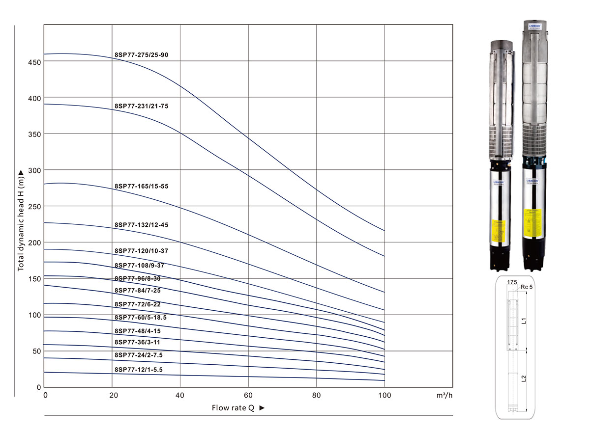 8SP Series Submersible Pump