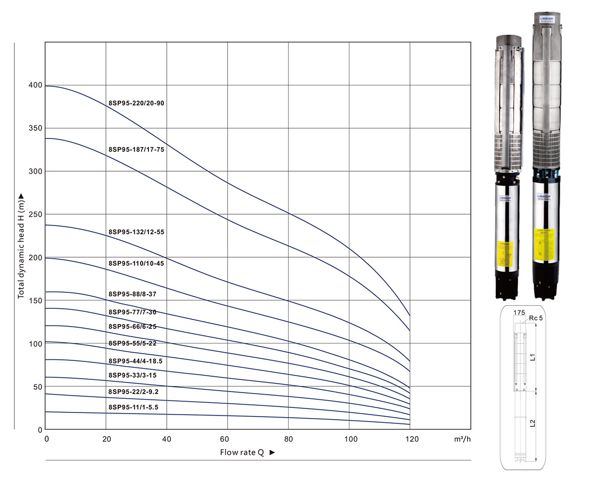 8SP Series Submersible Pump