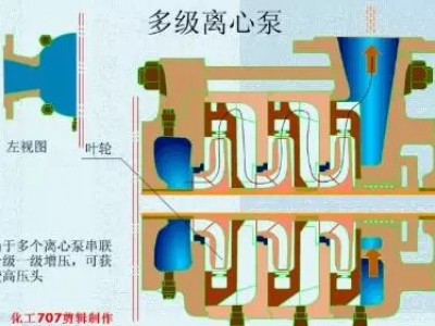 20種泵的性能差異分析，最直觀的選型經(jīng)驗(yàn)指導(dǎo)！