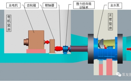 全球六大品牌調(diào)水泵技術對比