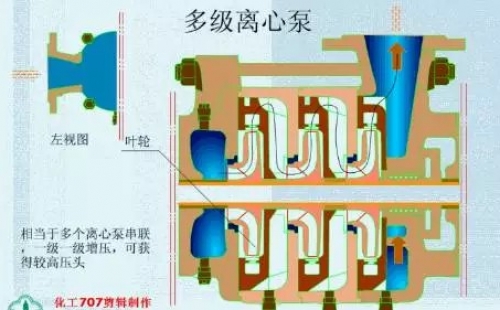 20種泵的性能差異分析，最直觀的選型經(jīng)驗(yàn)指導(dǎo)！