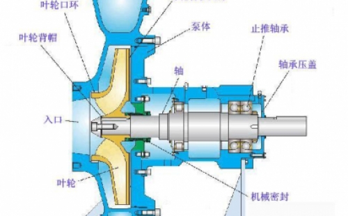 怎樣防止化工離心泵管路中調節(jié)閥門的堵和卡？