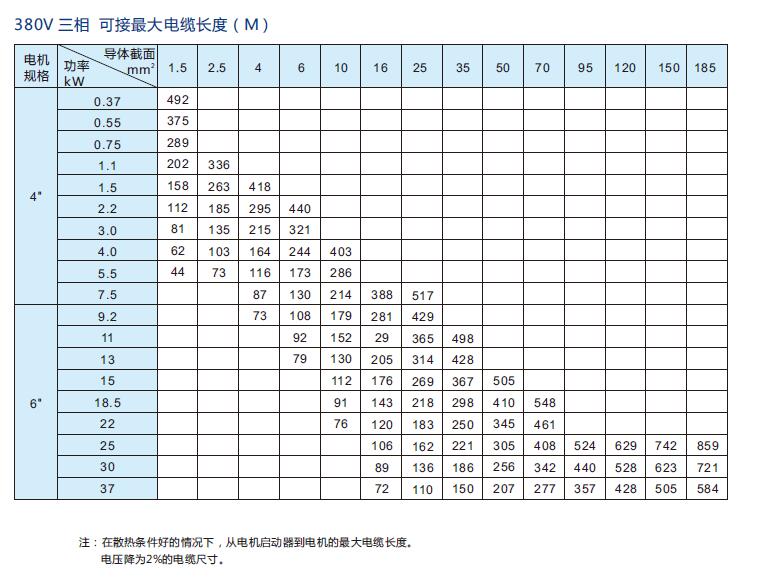 National standard pure copper cable(圖2)