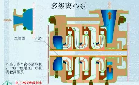 20種泵的性能差異分析，最直觀的選型經(jīng)驗指導(dǎo)！(圖1)