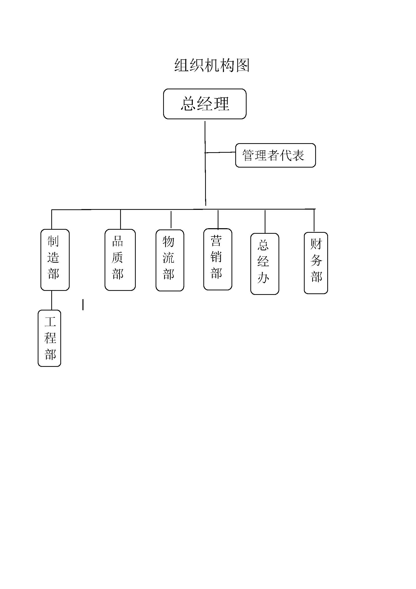 社會(huì)責(zé)任報(bào)告-浙江力士霸泵業(yè)有限公司2024年“浙江制造”認(rèn)證(圖6)